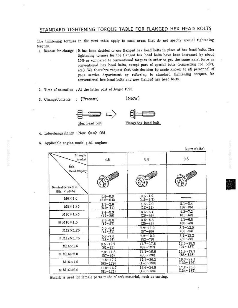 May include: A technical document titled Standard Tightening Torque Table for Flanged Hex Head Bolts. It includes a diagram comparing hex head bolts to flanged hex head bolts, and a detailed table listing torque values in kg-m and ft-lbs for various bolt sizes and strength brackets ranging from 4.8 to 9.8.