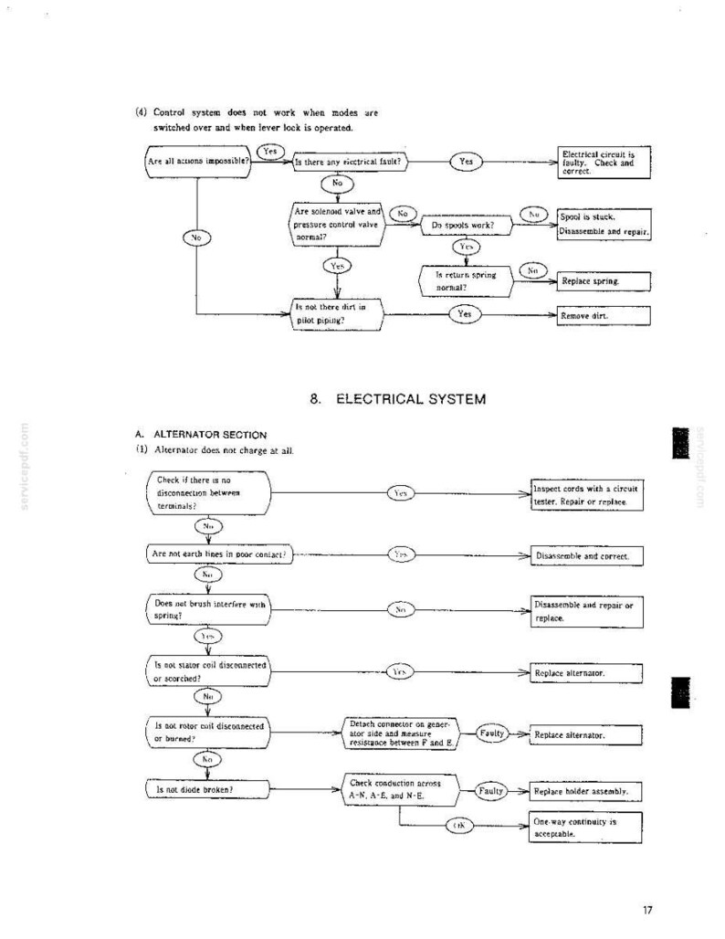 Kobelco MD240BLC Hydraulic Excavator Service Repair Workshop Manual | Instant PDF Download image 4