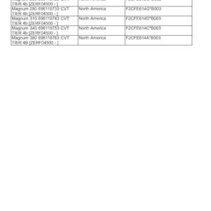 May include: A table of product information titled "Link Product / Engine". The table lists product names, market product, and engine details. Products include Magnum models with CVT and TIER 4b specifications.
