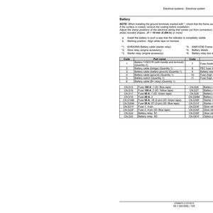 May include: A page from an electrical systems manual, featuring a detailed diagram and a parts list for a battery system. The text includes notes on installation and a table with codes and part names.