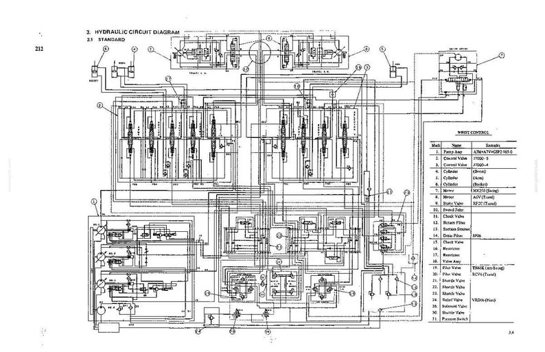 Puede incluir: Un diagrama t&eacute;cnico de circuito hidr&aacute;ulico en blanco y negro etiquetado como 3. HYDRAULIC CIRCUIT DIAGRAM 3.1 STANDARD. El documento presenta dibujos lineales complejos de v&aacute;lvulas, cilindros y motores, con una lista de piezas numerada a la derecha.