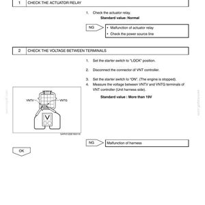 Op de afbeelding: Een technische documentpagina getiteld E485C ENGINE DIAGNOSIS CODE met details over DTC-code U1123 8 CAN communication error VNT. Het bevat instructies voor het controleren van het actuatorrelais en het meten van de spanning tussen VNTV en VNTG.
