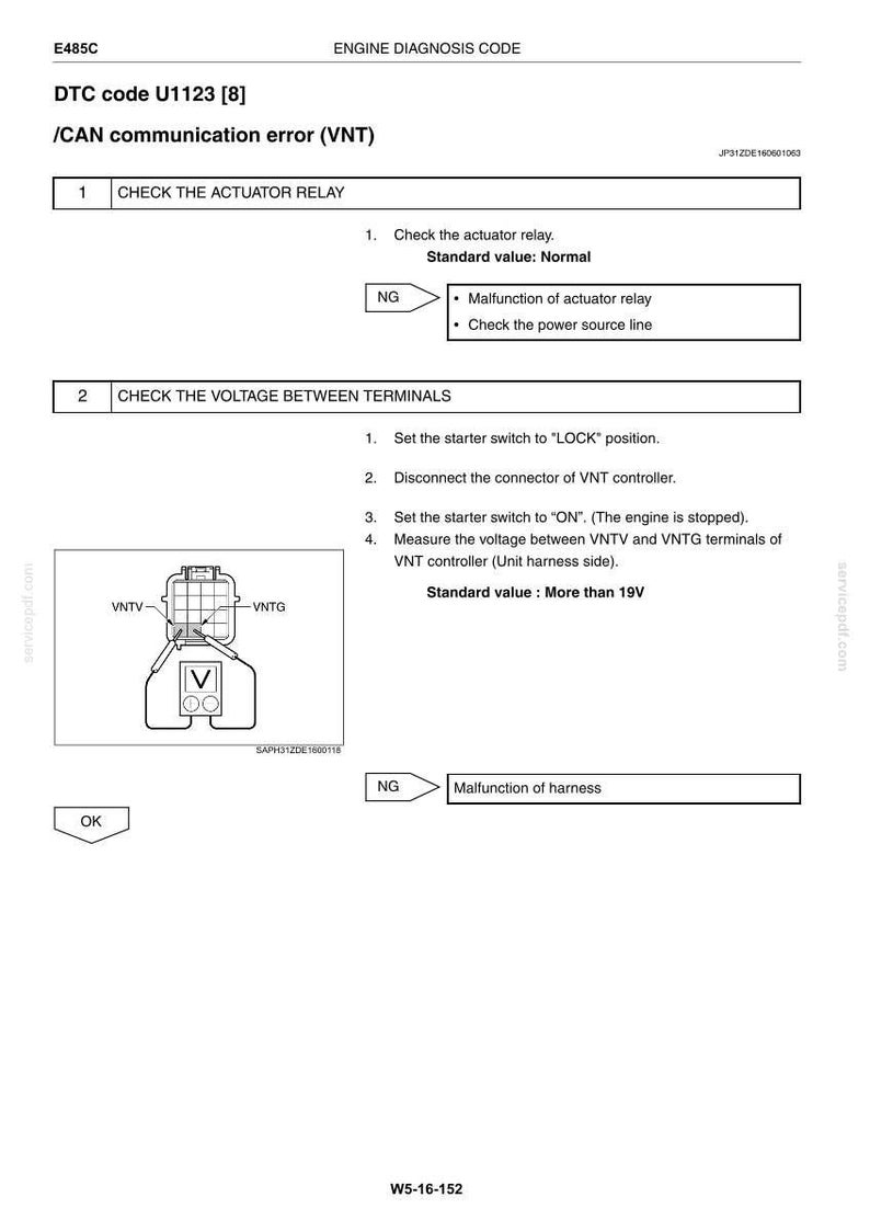 Op de afbeelding: Een technische documentpagina getiteld E485C ENGINE DIAGNOSIS CODE met details over DTC-code U1123 8 CAN communication error VNT. Het bevat instructies voor het controleren van het actuatorrelais en het meten van de spanning tussen VNTV en VNTG.