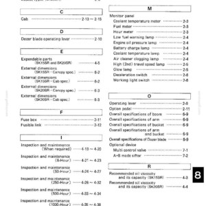Peut inclure: Une page de document technique en noir et blanc intitul&eacute;e CHAPTER 8. ALPHABETICAL INDEX. Le texte &eacute;num&egrave;re des composants de machine et des sujets de maintenance de B &agrave; R, incluant la p&eacute;dale de balancement, la cabine et le panneau de contr&ocirc;le.