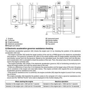 May include: Diagram of a vehicle's backup mode circuit configuration, including components like the engine, computer, and engine controller. Text details electronic acceleration governor assistance checking.