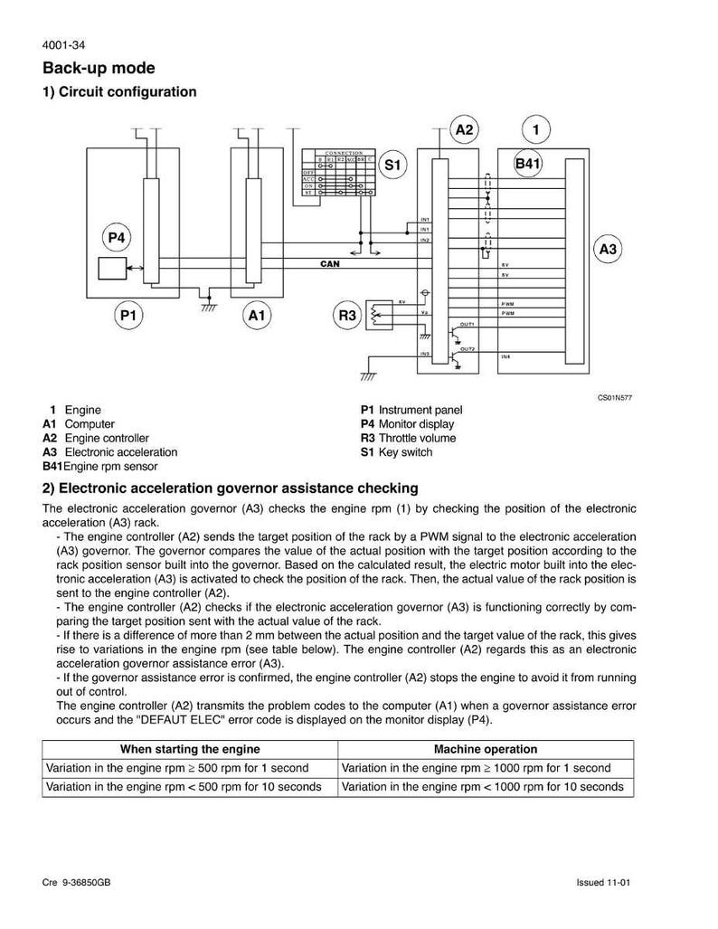May include: Diagram of a vehicle's backup mode circuit configuration, including components like the engine, computer, and engine controller. Text details electronic acceleration governor assistance checking.