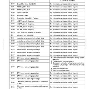 May include: A technical document titled Instrument Cluster Fault Codes, featuring a table with three columns: Code, Definition, and Description and Possible Steps for Repair. It lists numerical codes from 9100 to 9138 with corresponding technical definitions.