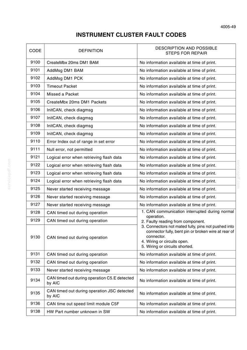 May include: A technical document titled Instrument Cluster Fault Codes, featuring a table with three columns: Code, Definition, and Description and Possible Steps for Repair. It lists numerical codes from 9100 to 9138 with corresponding technical definitions.