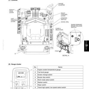 K&ouml;nnte beinhalten: Ein technisches Diagramm eines Mechatro-Controllers f&uuml;r Baumaschinen, das eine Draufsicht auf die Bedienelemente zeigt, einschlie&szlig;lich Hebeln, Schaltern und einer Instrumententafel. Detail A zeigt den Sicherungskasten und eine Tabelle listet die Bauteile.