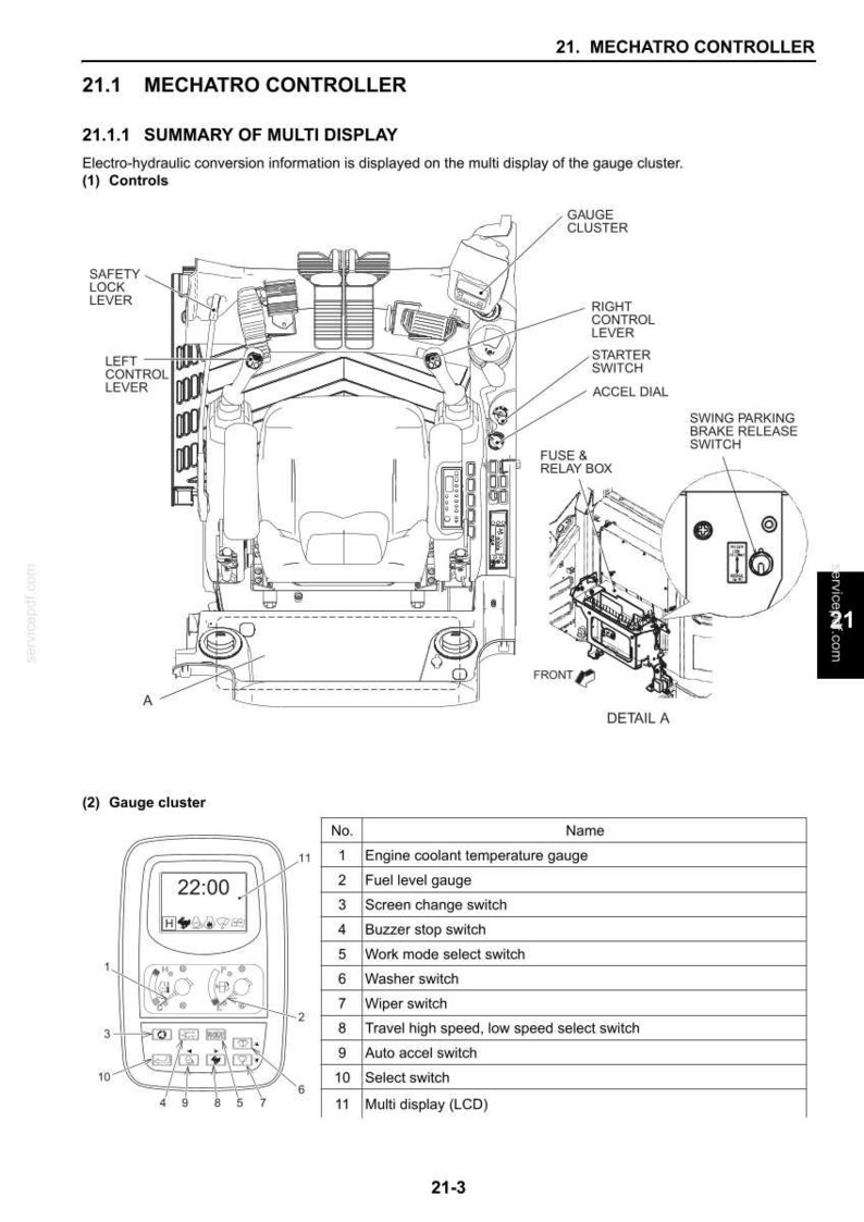 K&ouml;nnte beinhalten: Ein technisches Diagramm eines Mechatro-Controllers f&uuml;r Baumaschinen, das eine Draufsicht auf die Bedienelemente zeigt, einschlie&szlig;lich Hebeln, Schaltern und einer Instrumententafel. Detail A zeigt den Sicherungskasten und eine Tabelle listet die Bauteile.