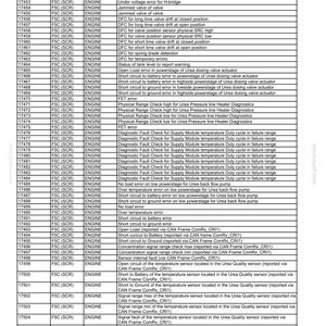 May include: A troubleshooting table with fault codes, engine types, and fault descriptions. The table includes codes like 17449, 17450, and 17451, detailing issues such as short circuits and voltage errors. The document is labeled '8 - TROUBLESHOOTING'.