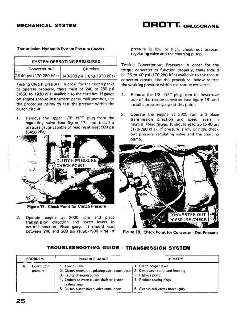 Puede incluir: P&aacute;gina de un manual de sistema mec&aacute;nico con informaci&oacute;n sobre comprobaciones de presi&oacute;n del sistema hidr&aacute;ulico de transmisi&oacute;n. Incluye diagramas, mediciones en psi y kPa y una gu&iacute;a de soluci&oacute;n de problemas.