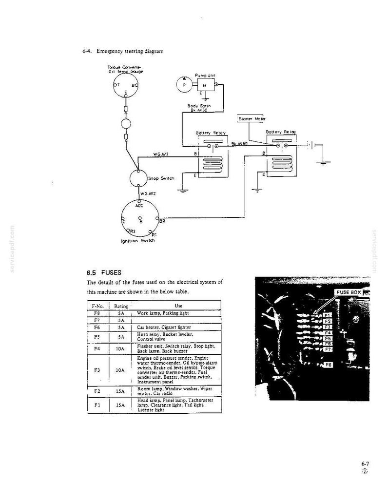 Pu&ograve; includere: Una pagina di documento tecnico che presenta uno schema di sterzo di emergenza con componenti elettrici come rel&egrave;, un'unit&agrave; pompa e un interruttore di accensione, insieme a una tabella dei fusibili e una foto di una scatola dei fusibili.
