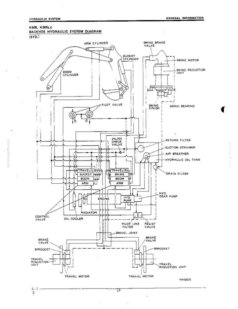 Kobelco K905, K905LC Hydraulic Excavator Operator Owners Operation Manual | Instant PDF Download imagen 8