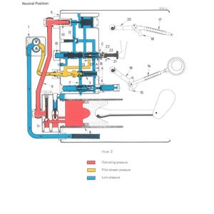 Puede incluir: Diagrama del principio de funcionamiento de un sistema hidr&aacute;ulico en posici&oacute;n neutra. El diagrama utiliza rojo, amarillo y azul para indicar los tipos de presi&oacute;n. El texto incluye "PRINCIPIO DE FUNCIONAMIENTO" y "SISTEMA HIDR&Aacute;ULICO".