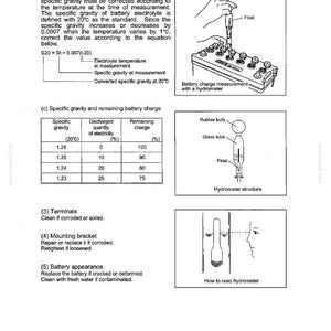 May include: Diagrams and instructions for battery inspection and adjustment. Includes illustrations of a hydrometer, battery charge measurement, hydrometer structure, and how to read a hydrometer. Also includes a table showing specific gravity and remaining battery charge.
