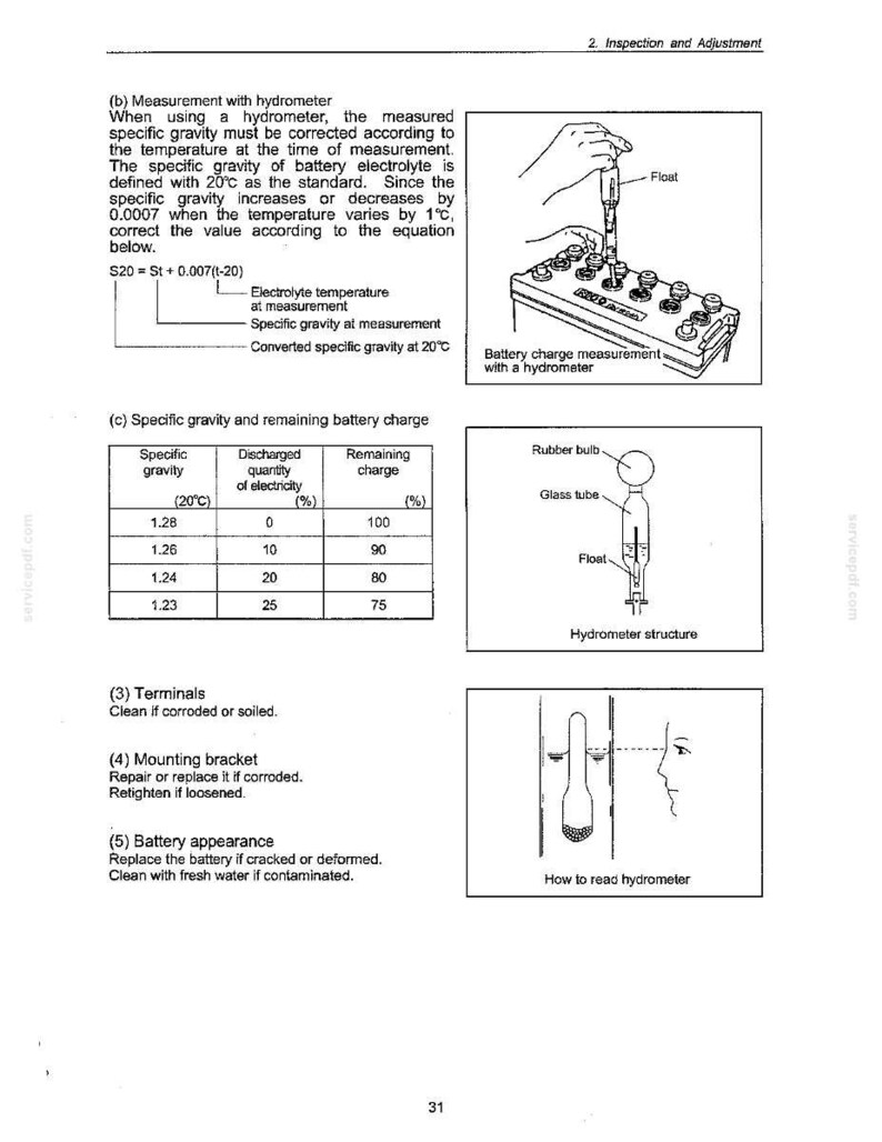 May include: Diagrams and instructions for battery inspection and adjustment. Includes illustrations of a hydrometer, battery charge measurement, hydrometer structure, and how to read a hydrometer. Also includes a table showing specific gravity and remaining battery charge.