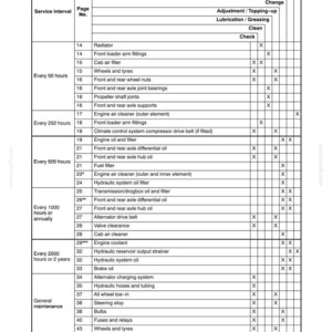 May include: A maintenance chart with a table format, detailing service intervals and maintenance tasks for a vehicle. The chart includes columns for service intervals, page numbers, and specific maintenance actions like lubrication, cleaning, and adjustments.