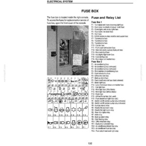 May include: Diagram of a fuse box and relay list for an electrical system. The image includes a diagram of the fuse box, a list of fuses, and a list of relays. Text includes "Electrical System" and "Fuse Box".