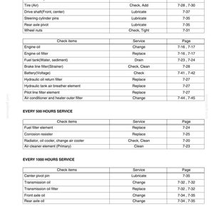 May include: A detailed maintenance schedule table, titled "Chapter 7 - Maintenance," lists service checks for various components, including engine oil, filters, and axles. The table is organized by service intervals: every 250, 500, and 1000 hours.