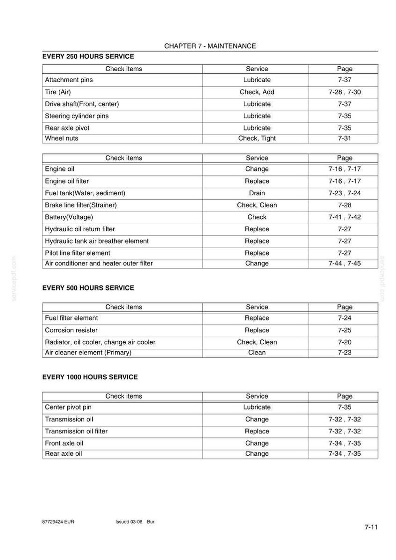 May include: A detailed maintenance schedule table, titled "Chapter 7 - Maintenance," lists service checks for various components, including engine oil, filters, and axles. The table is organized by service intervals: every 250, 500, and 1000 hours.