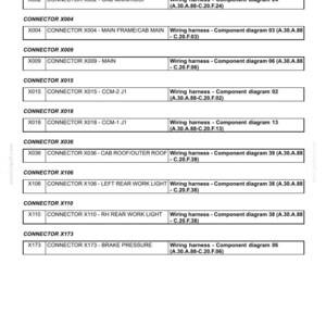 May include: Diagram of a wiring harness component, labeled as diagram 42, with various connectors and their functions. Includes details for connectors X002, X004, X009, X015, X018, X036, X106, X110, and X173. The document is dated 2/4/2006.