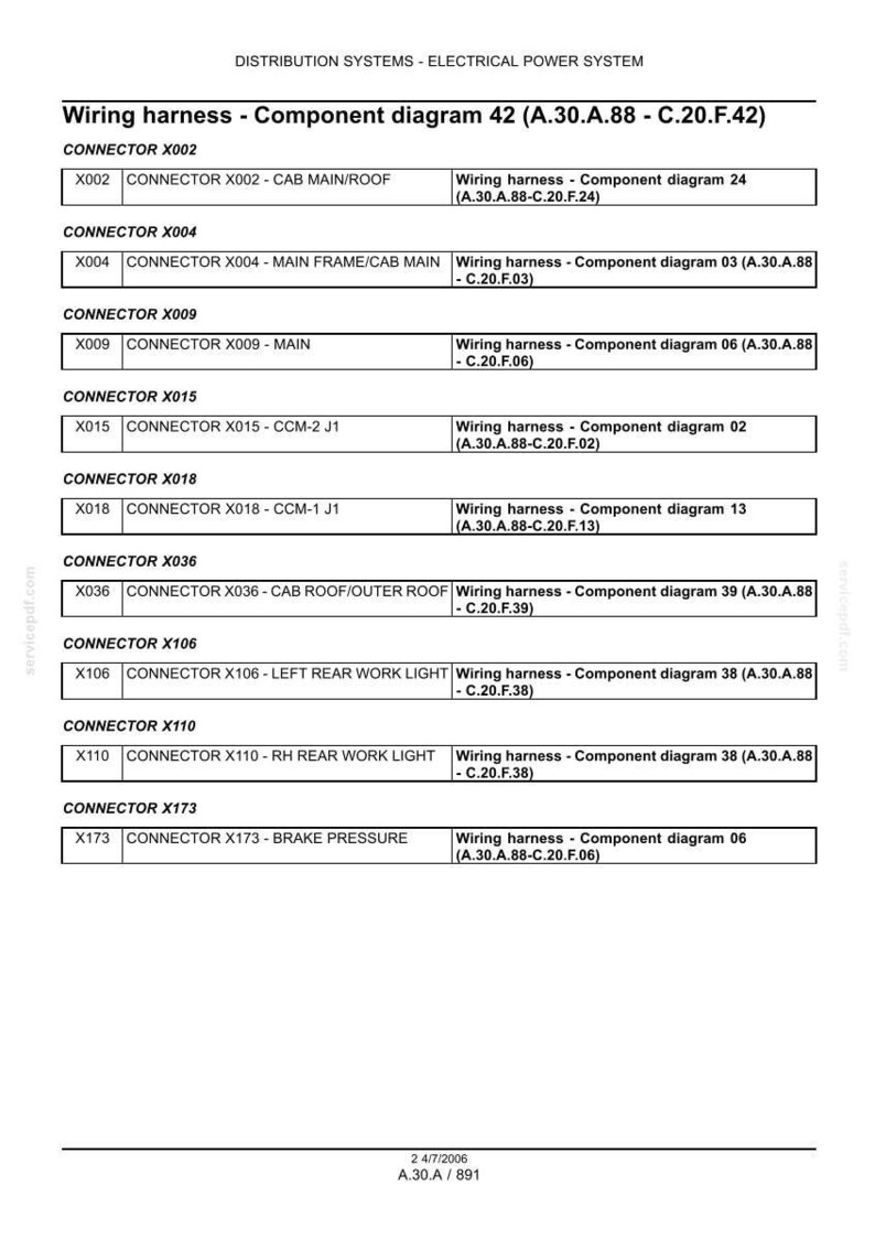 May include: Diagram of a wiring harness component, labeled as diagram 42, with various connectors and their functions. Includes details for connectors X002, X004, X009, X015, X018, X036, X106, X110, and X173. The document is dated 2/4/2006.