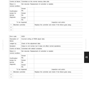 May include: A troubleshooting guide page with the title "46. TROUBLE SHOOTING (OPT.) (BY ERROR CODES)". The page contains tables with error codes, descriptions of failures, and inspection actions. The page is white with black text.