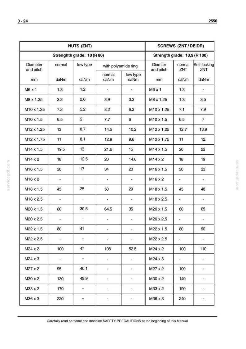 Pu&ograve; includere: Un grafico tecnico che dettaglia le specifiche di dadi e viti, inclusi diametro, passo e gradi di resistenza. Le misure sono in millimetri e daNm. Il grafico include dati per varie dimensioni e tipi di elementi di fissaggio.