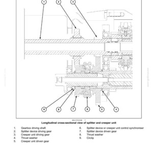 May include: A detailed technical diagram labeled "Creeper - Sectional view" with a "Longitudinal cross-sectional view of splitter and creeper unit." The diagram includes numbered components like gearbox driving shaft and thrust washer, with measurements in inches.