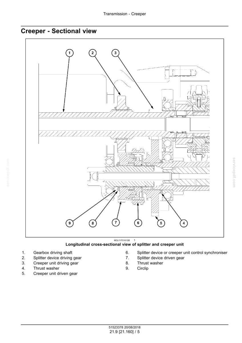 May include: A detailed technical diagram labeled "Creeper - Sectional view" with a "Longitudinal cross-sectional view of splitter and creeper unit." The diagram includes numbered components like gearbox driving shaft and thrust washer, with measurements in inches.