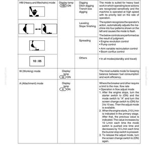 Pode incluir: Diagrama detalhado de um controlador Mechatro, exibindo modos de trabalho, padr&otilde;es e resumos do sistema. Inclui ilustra&ccedil;&otilde;es de fun&ccedil;&otilde;es de escava&ccedil;&atilde;o, nivelamento e espalhamento, juntamente com instru&ccedil;&otilde;es operacionais.