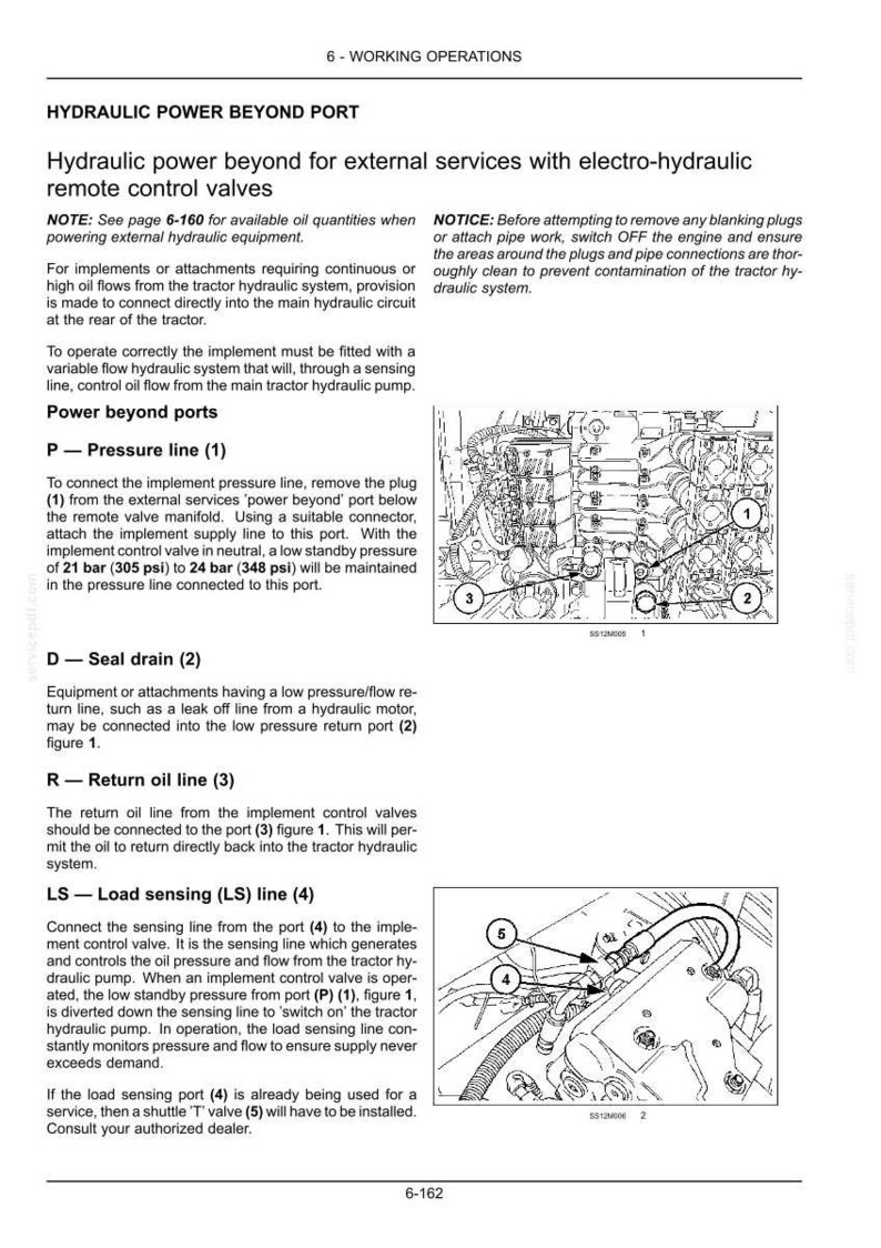 May include: A technical document page titled Hydraulic Power Beyond Port, detailing instructions for connecting external hydraulic equipment. It includes diagrams labeled with numbers 1 through 5, showing pressure lines, seal drains, return lines, and load sensing lines.