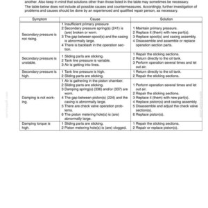 May include: A detailed technical document titled "2 Causes of Trouble and Countermeasures." The document includes a table listing symptoms, causes, and solutions for machine problems. The document is dated 03-08.