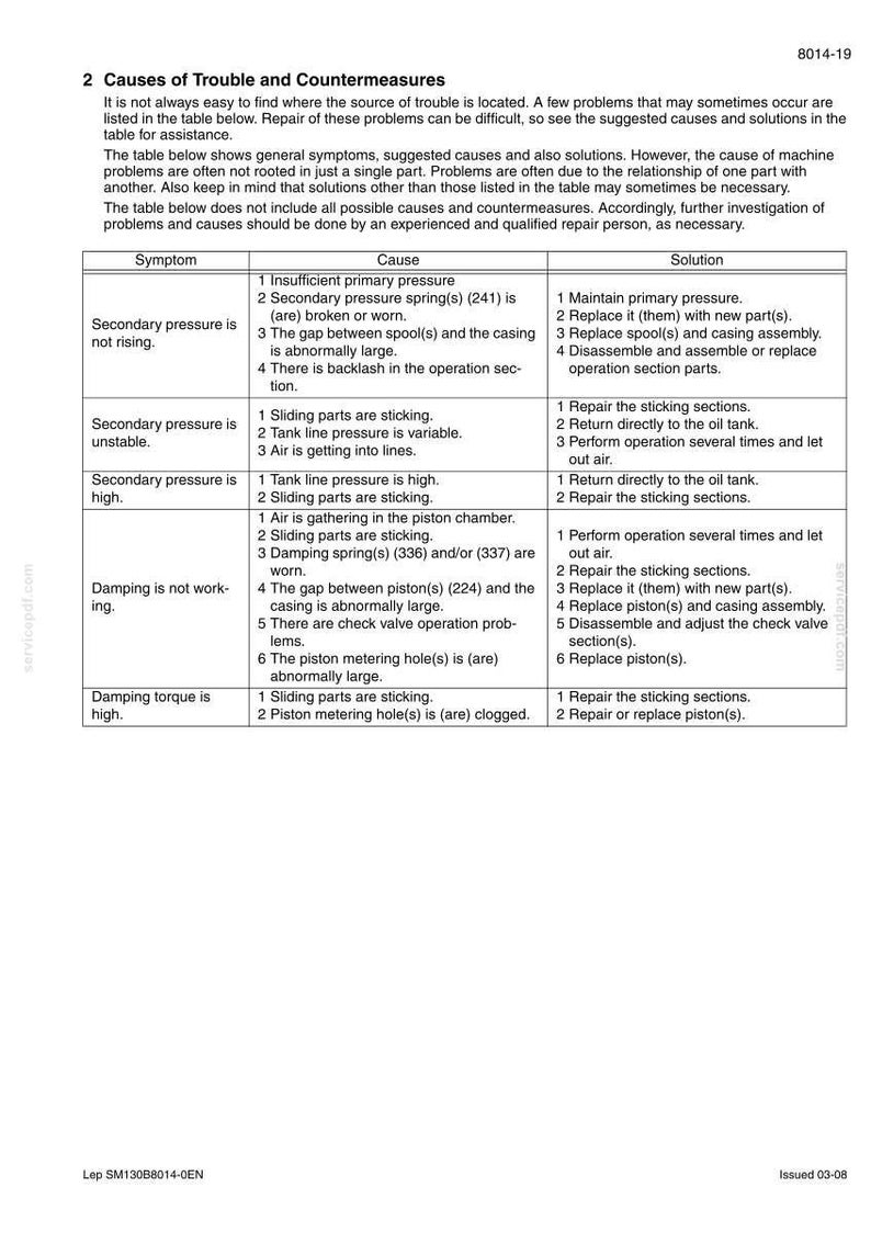 May include: A detailed technical document titled "2 Causes of Trouble and Countermeasures." The document includes a table listing symptoms, causes, and solutions for machine problems. The document is dated 03-08.
