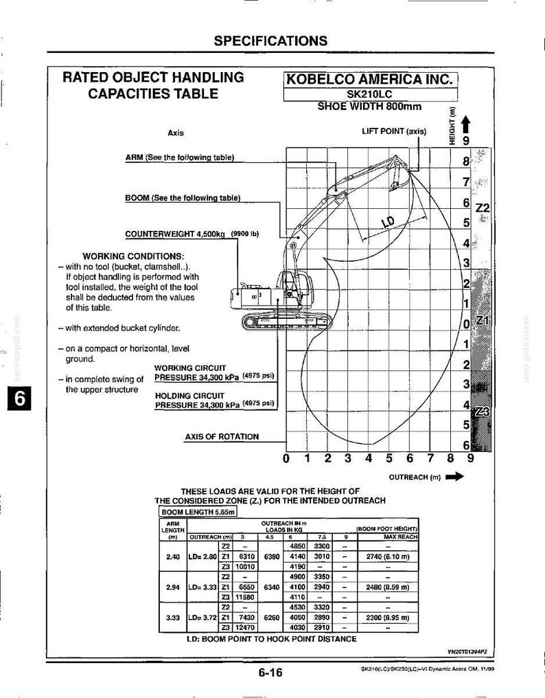 Kobelco Sk210lc Vi, SK250LC VI Hydraulic Excavator Operator Owners Operation Manual | Instant PDF Download image 7