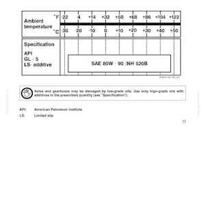 Puede incluir: Una p&aacute;gina de documento t&eacute;cnico titulada Operating Instructions W50TC W80TC de New Holland. Incluye una tabla de temperatura para aceites de ejes y cajas de cambios, especificando API GL-5 LS-additive y SAE 80W-90 / NH 520B.