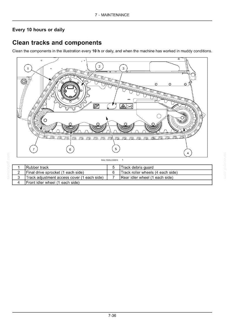 May include: A technical line drawing from a maintenance manual showing the track assembly of a machine. Labeled components include the rubber track, final drive sprocket, track adjustment access cover, idler wheels, and track debris guard.