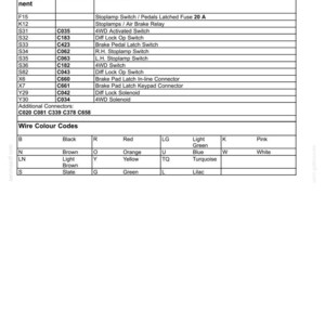 K&ouml;nnte beinhalten: Ein technisches Dokument mit dem Titel Wiring harness - Electrical schematic frame 16 FWD, das eine Tabelle mit Komponenten, Steckern und Beschreibungen f&uuml;r elektrische Systeme sowie eine Referenztabelle f&uuml;r Aderfarbcodes enth&auml;lt.
