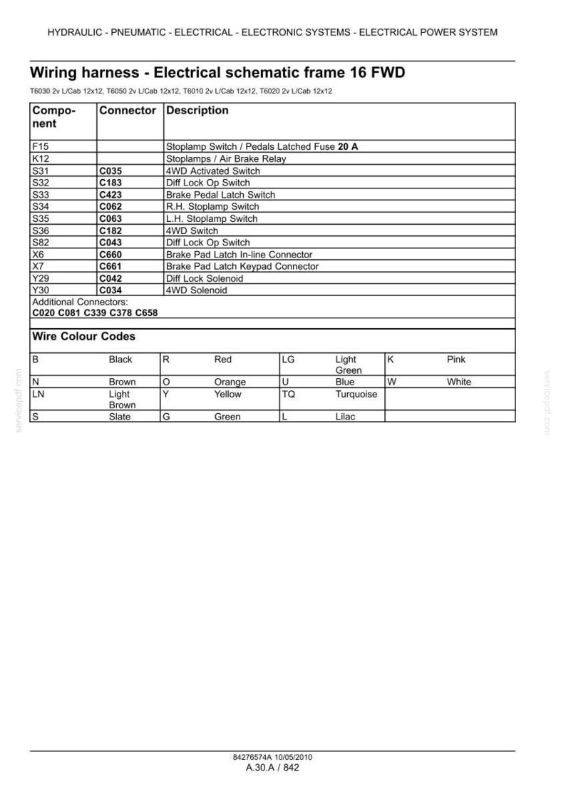 K&ouml;nnte beinhalten: Ein technisches Dokument mit dem Titel Wiring harness - Electrical schematic frame 16 FWD, das eine Tabelle mit Komponenten, Steckern und Beschreibungen f&uuml;r elektrische Systeme sowie eine Referenztabelle f&uuml;r Aderfarbcodes enth&auml;lt.