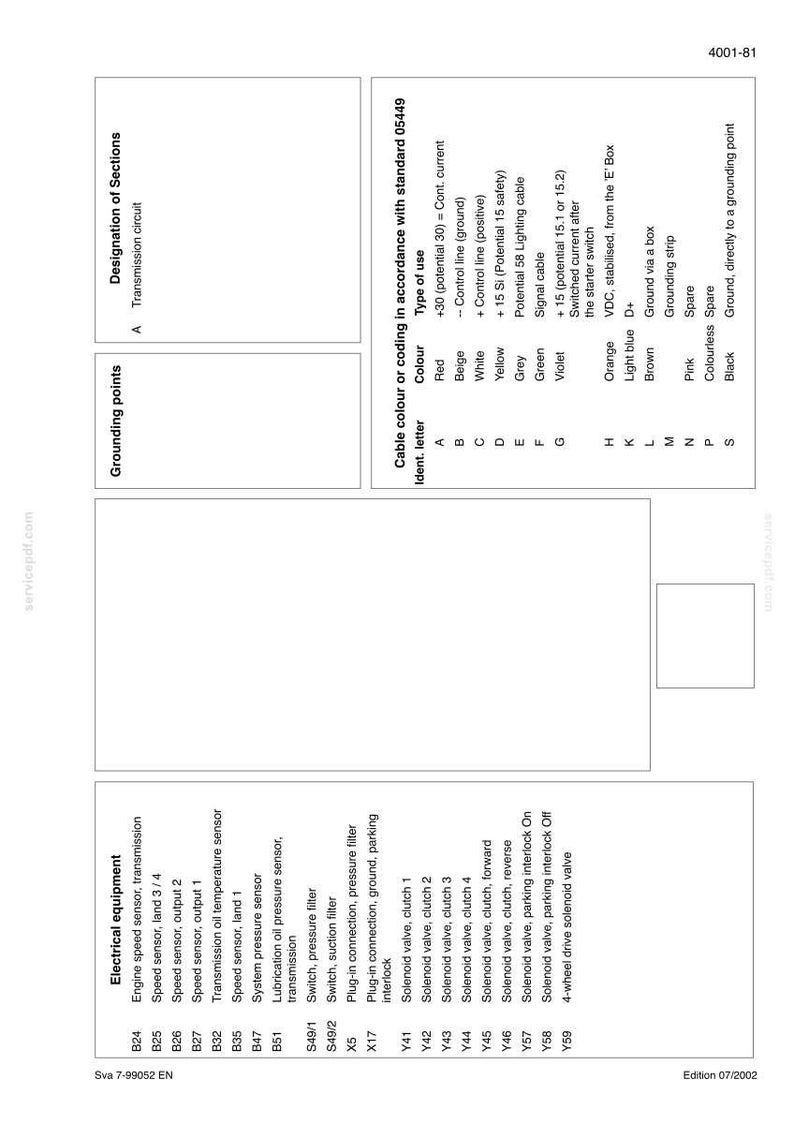 May include: A technical diagram with sections for electrical equipment, grounding points, and cable color coding. The diagram includes a list of components like sensors and solenoid valves, with corresponding identifiers and descriptions. The document is dated 07/2002.