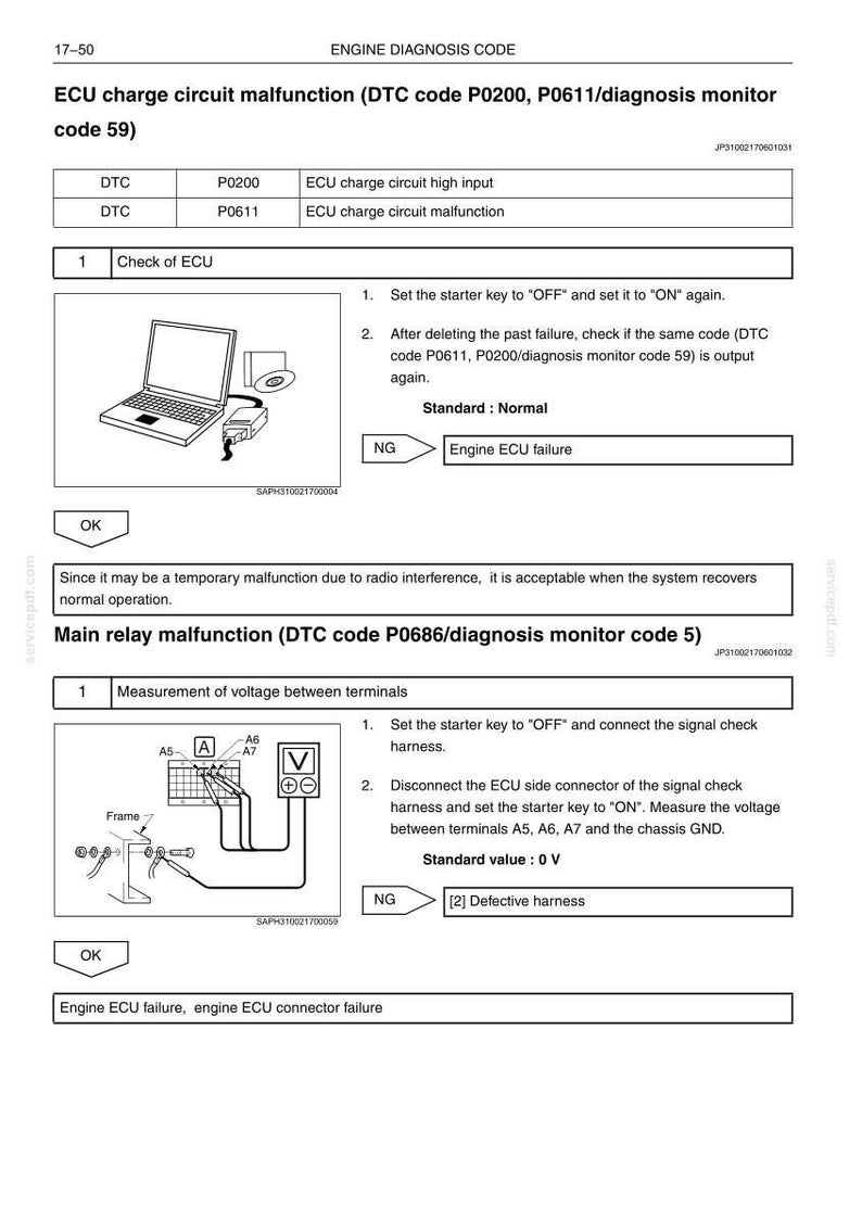 May include: A technical document page titled Engine Diagnosis Code detailing ECU charge circuit malfunctions P0200 and P0611, including diagnostic steps with a laptop illustration, and main relay malfunction P0686 with a terminal voltage measurement diagram.