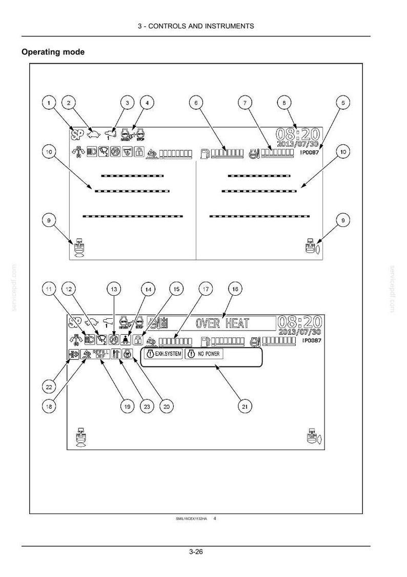 K&ouml;nnte beinhalten: Diagramm eines Bedienfelds mit verschiedenen Symbolen und Text. Das Panel zeigt Betriebsmodi an, einschlie&szlig;lich Anzeigen f&uuml;r Temperatur, Systemstatus und Uhrzeit. Der Text enth&auml;lt "OVER HEAT", "EXH.SYSTEM" und "NO POWER".