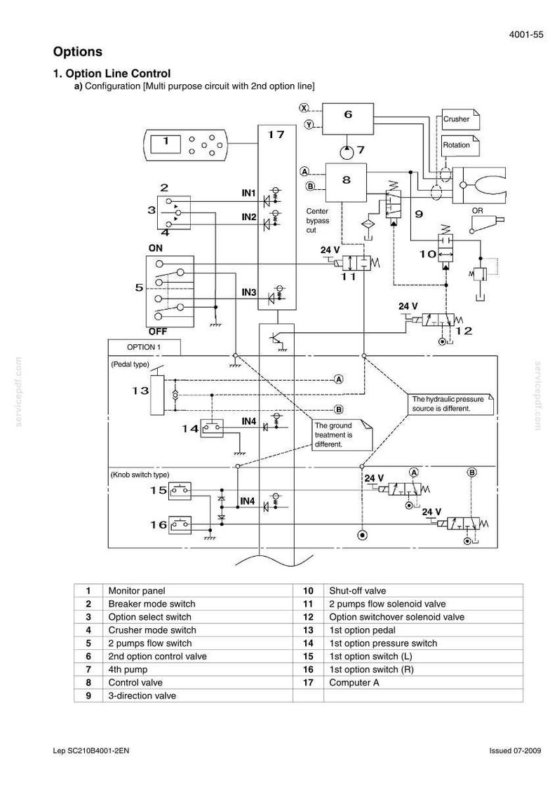 Peut inclure: Sch&eacute;ma intitul&eacute; "Options" pr&eacute;sentant un circuit avec divers composants. Comprend des interrupteurs, des vannes et un panneau de contr&ocirc;le. Le texte inclut "Option Line Control" et "Multi purpose circuit".