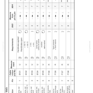 May include: A detailed technical diagram with a table of specifications for various electrical components, including voltage, pin measurements, and cable color codes. The diagram includes labels for handbrake, engine temperature, and coolant level.