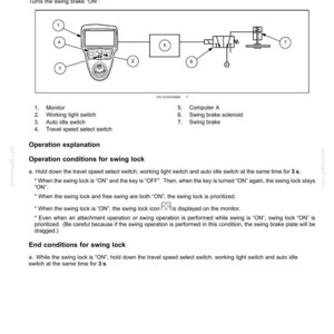 May include: Diagram of a swing control system, detailing components like a monitor, switches, computer A, and swing brake solenoid. The text explains the system's purpose and operation, including conditions for swing lock.