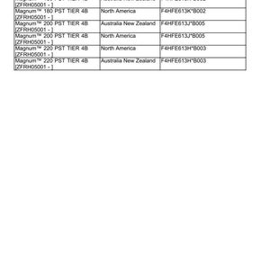 May include: A table of product information titled "Link Product / Engine." The table lists product names, market products, and engine codes. The products include "Magnum" models with various PST TIER 4B specifications.