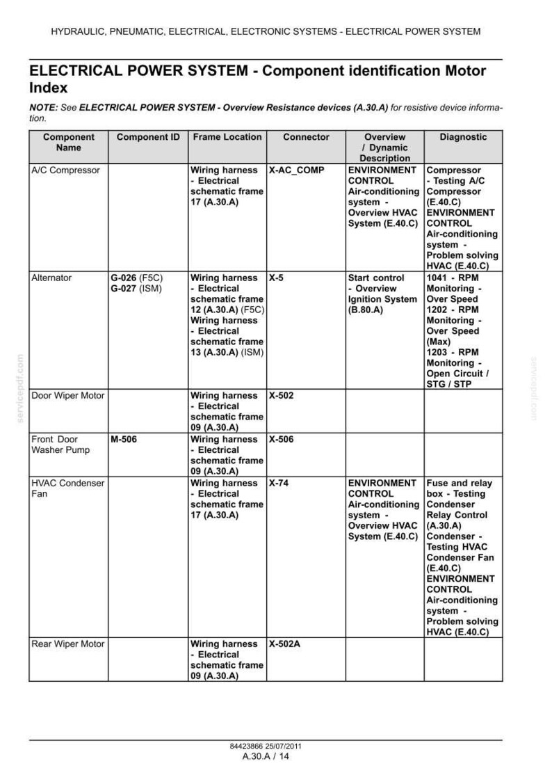 Pode incluir: Um &iacute;ndice detalhado de identifica&ccedil;&atilde;o de componentes para um sistema de energia el&eacute;trica, com uma tabela que inclui nomes de componentes, IDs, localiza&ccedil;&otilde;es de quadros, conectores e descri&ccedil;&otilde;es de diagn&oacute;stico. O documento inclui detalhes do chicote de fios e informa&ccedil;&otilde;es gerais do sistema.