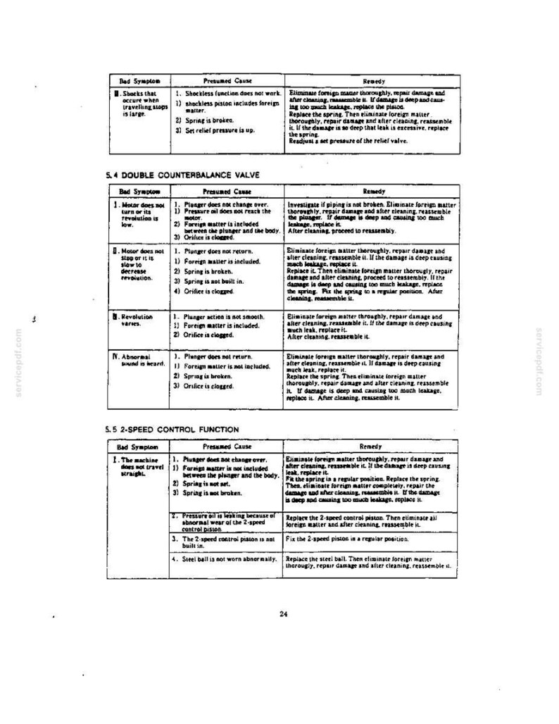 Kobelco SK270LC IV hydraulisk grävmaskin, service och reparation, verkstadsmanual | Direkt PDF-nedladdning bild 11