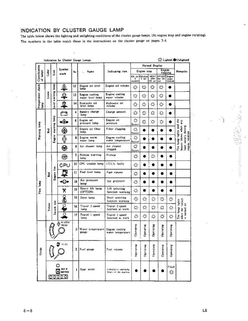 Kobelco K916-Ii, K916LC-II Hydraulic Excavator Operator Owners Operation Manual | Instant PDF Download image 10